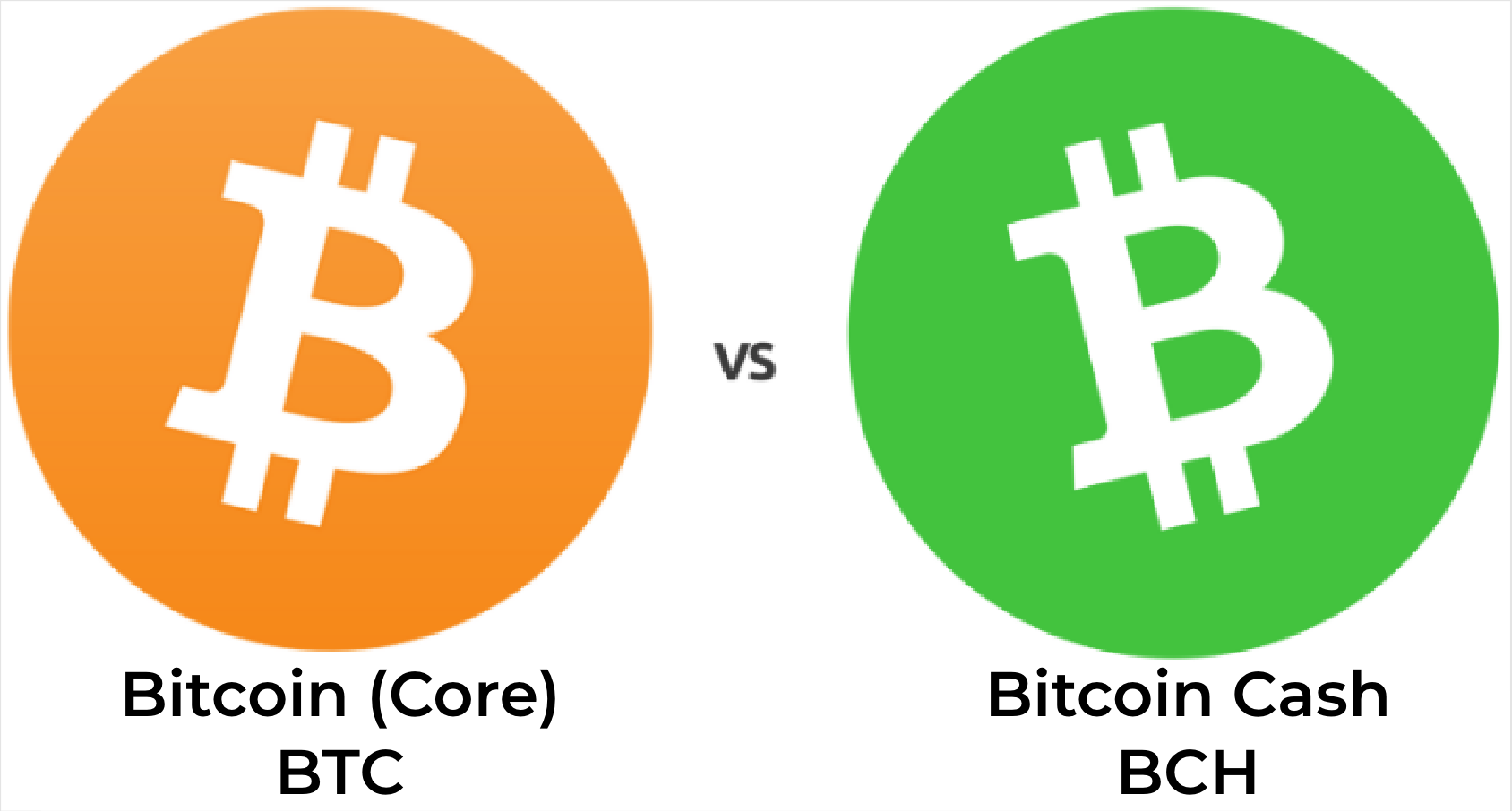 Bitcoin brand comparison
