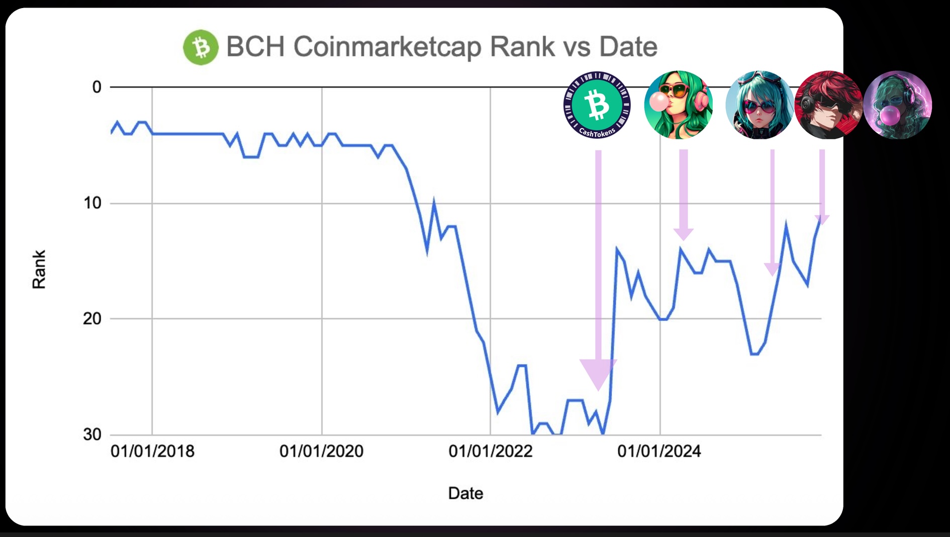Profitable upgrades graph
