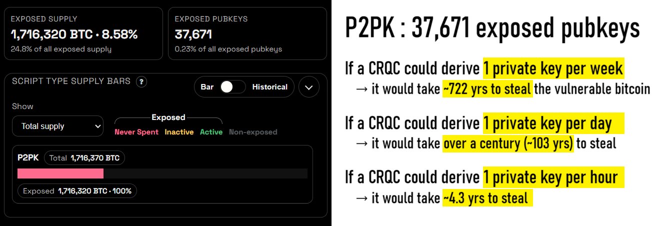 Quantum release stats