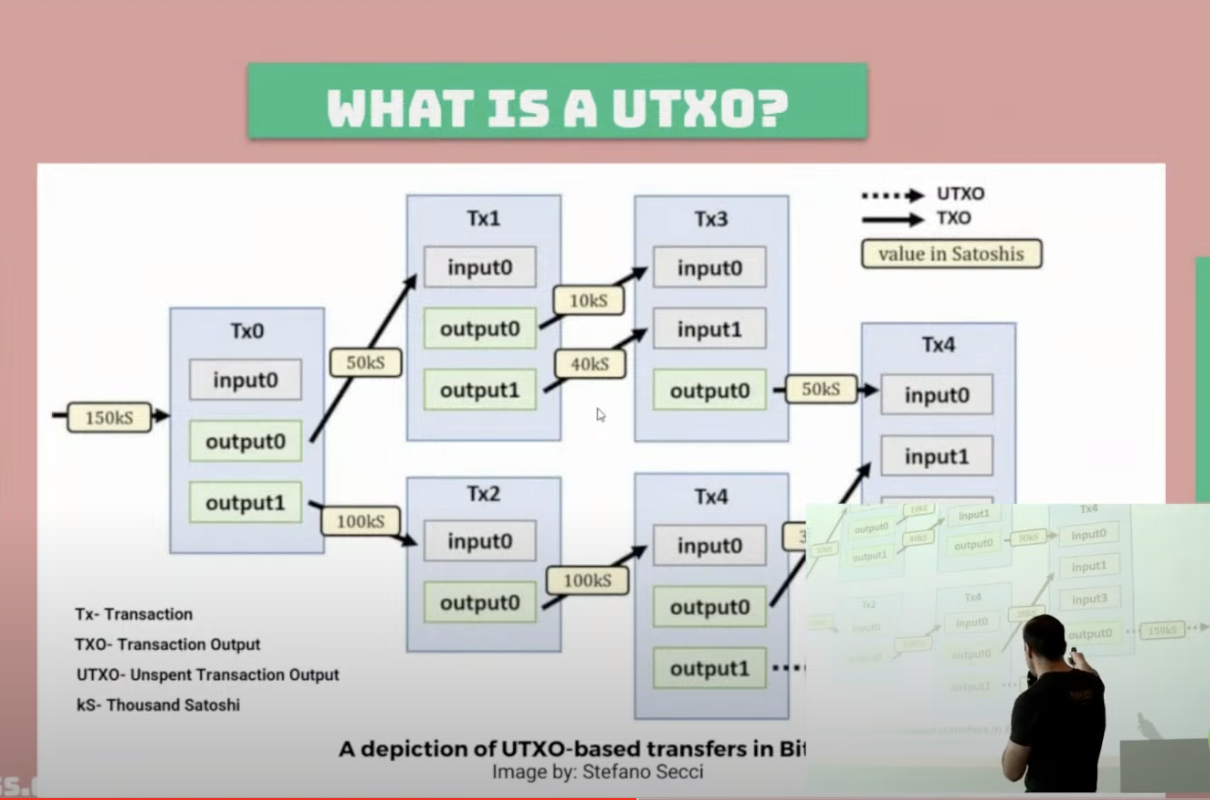 What is the difference between UTXO & account model chains? | The ...